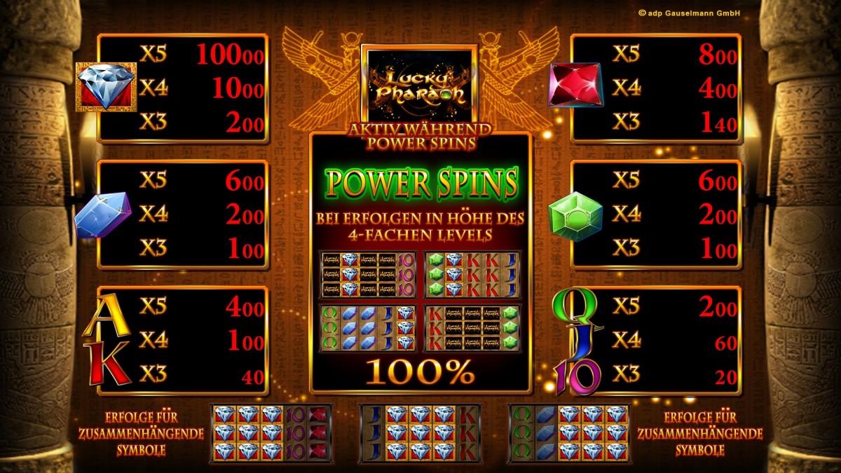 Lucky Pharaoh Spielplan